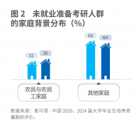 “本升专”时代来了！
